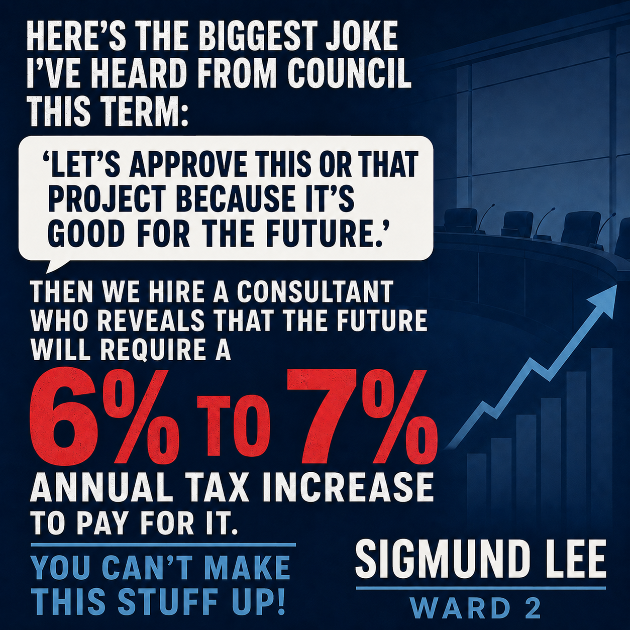 Council approves projects described as good for the future, followed by a consultant warning of annual tax increases of 6% to 7%.